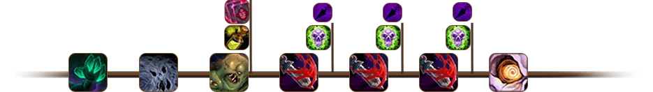 Rotation Timeline