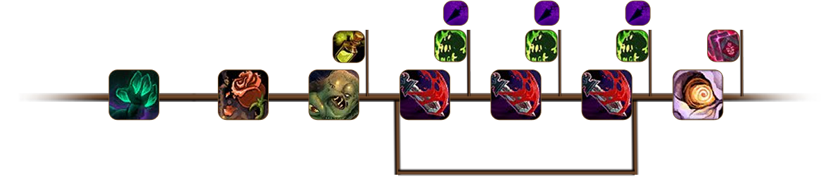 Rotation Timeline