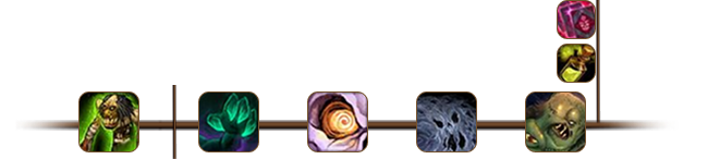 Rotation Timeline