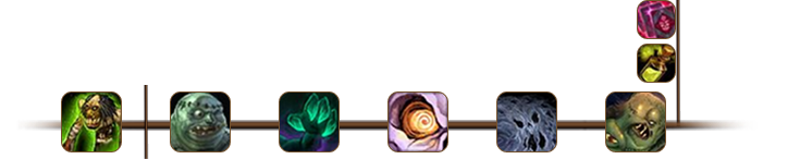 Rotation Timeline