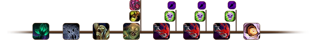 Rotation Timeline