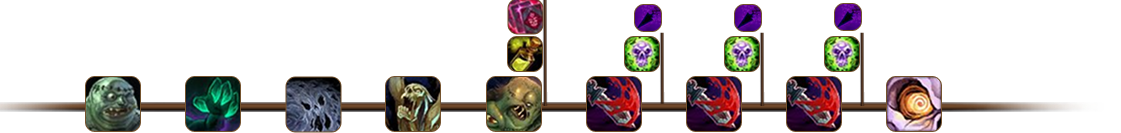 Rotation Timeline