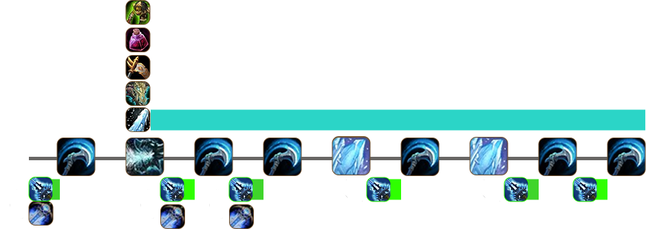 Опенер (Всадник - АоЕ)